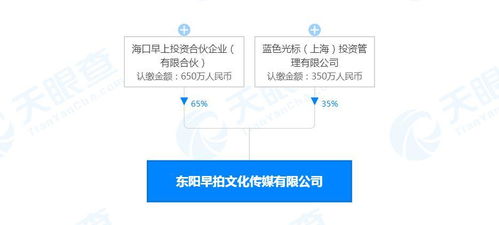數字內容制作服務 塑造未來的傳播與連接