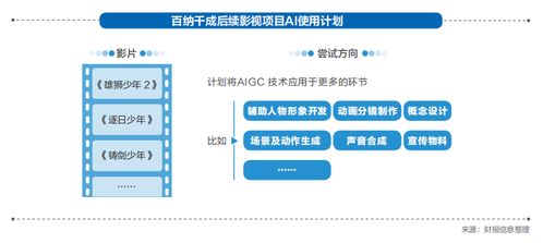 2023強(qiáng)影之路 科技與變革重塑銀幕內(nèi)外生產(chǎn)邏輯，AI變革靜待殺手級(jí)應(yīng)用落地