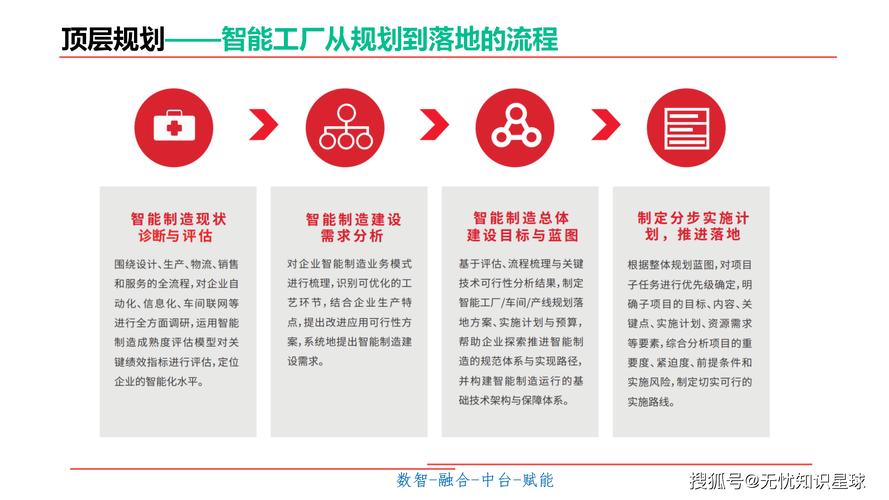 智慧制造與數(shù)字內(nèi)容制作 開啟未來工廠的數(shù)字化之旅